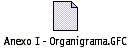 Anexo I - Organigrama.GFC