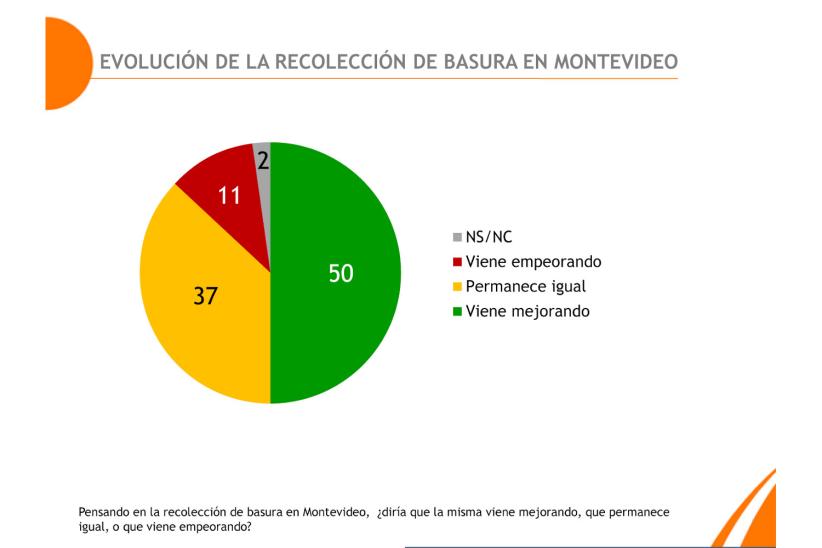 Evaluación de la recolección de basura en Montevideo