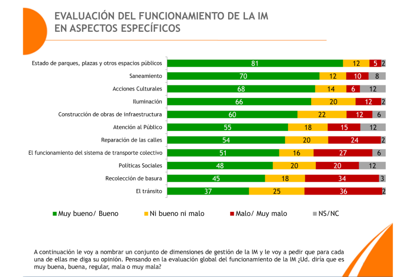 Placa encuesta Equipos