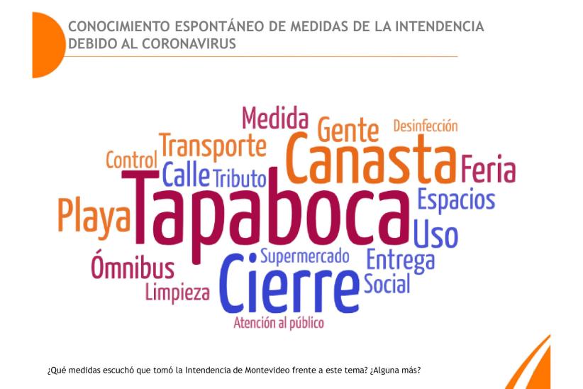 Conocimiento espontáneo de medidas de la intendencia debido al coronavirus