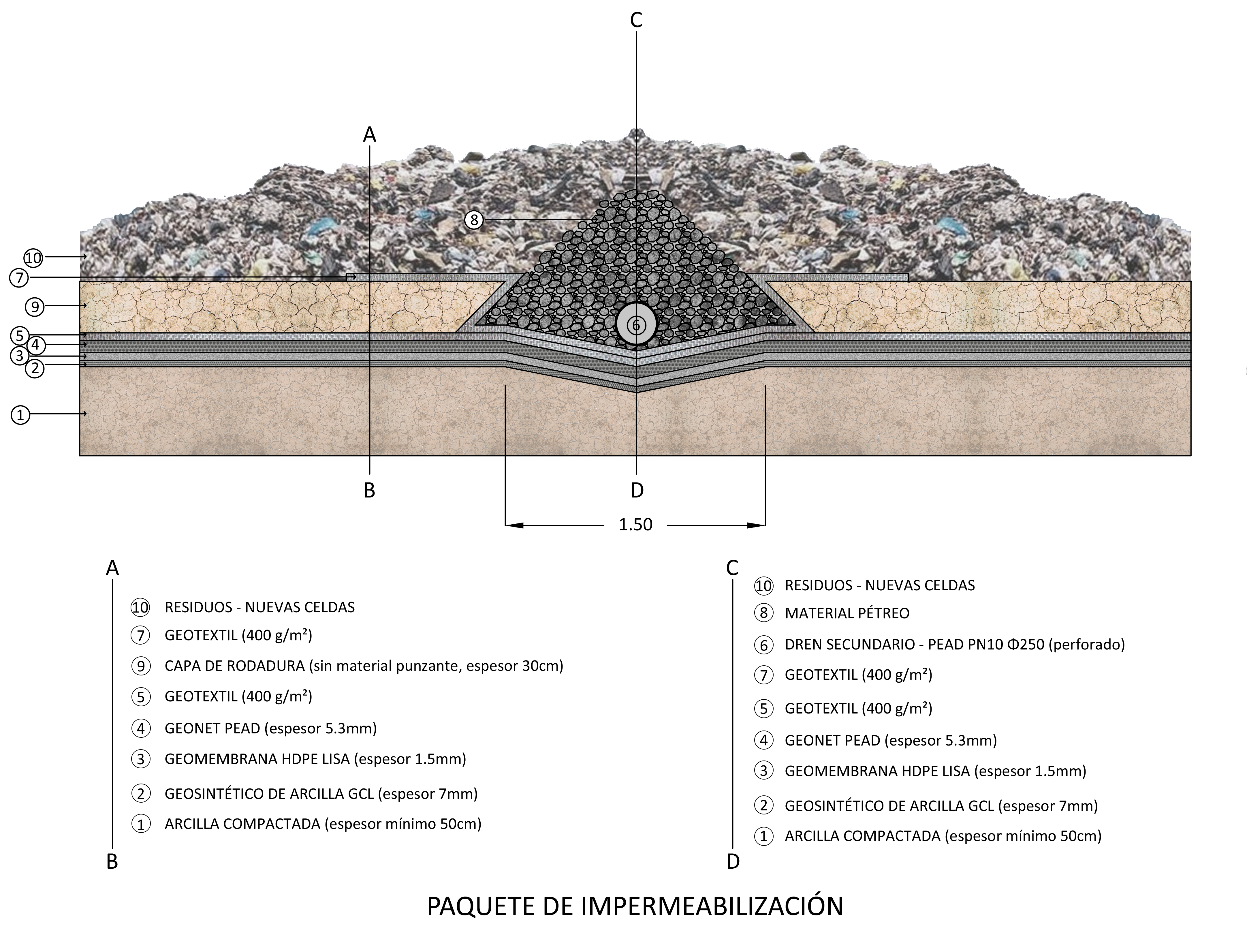 Obra de ampliación del sitio de disposición final de residuos