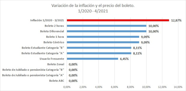 gráfico