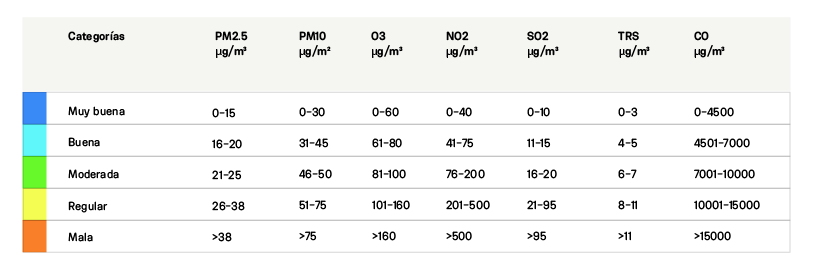 Tabla nuevas categorías