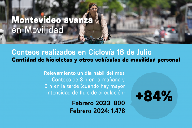 Gráficos de Montevideo avanza en Movilidad