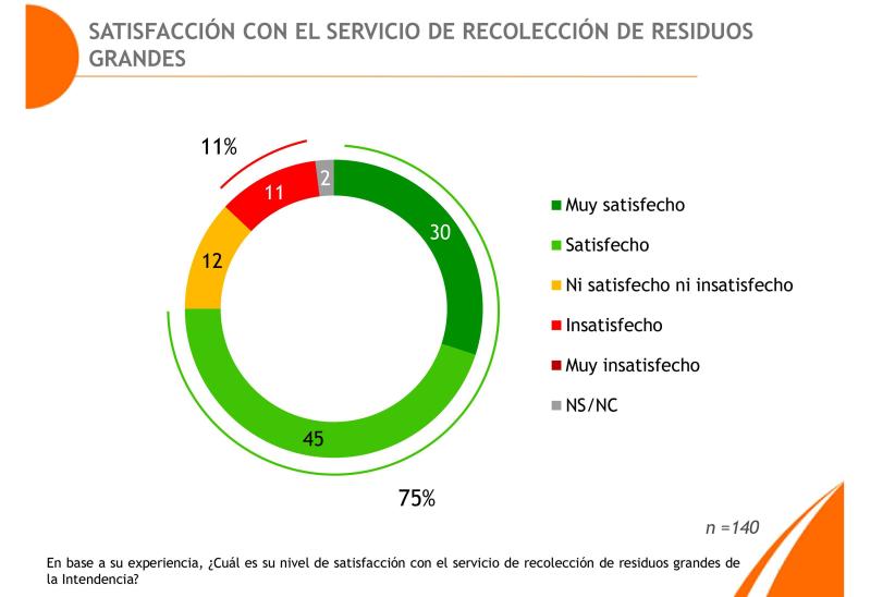 Monitor de opinión pública 