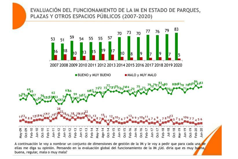 Monitor de opinión pública