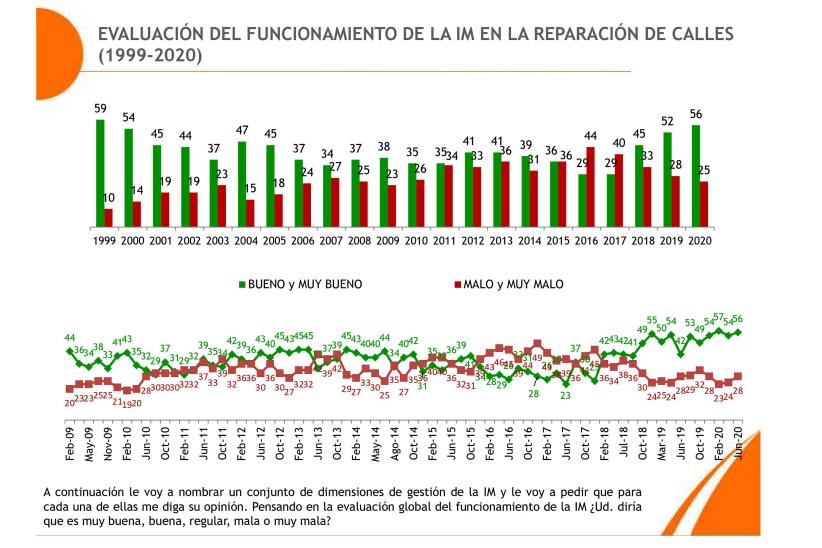 Monitor de opinión pública