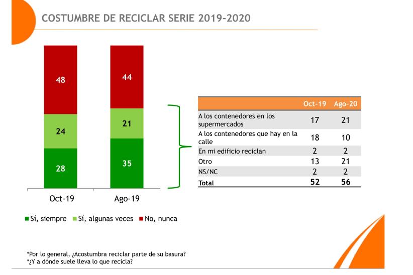 Monitor de opinión pública 