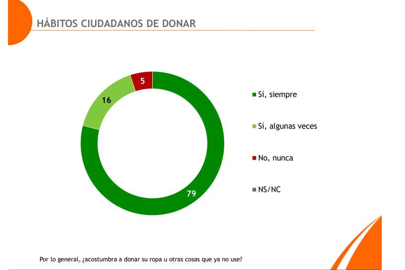 Monitor de opinión pública 