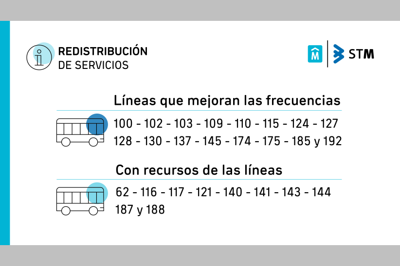 Cambios en líneas de transporte por emergencia sanitaria