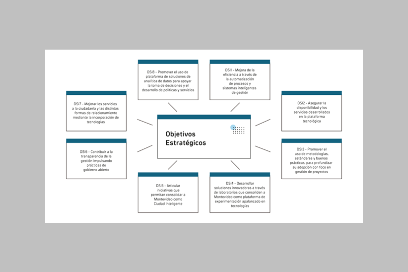Objetivos y planes estratégicos Depto. Desarrollo Sostenible e Inteligente 
