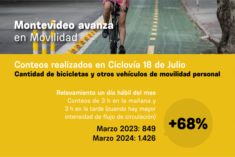 Gráficos de Montevideo avanza en Movilidad