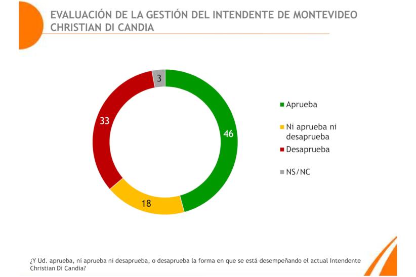 Monitor departamental