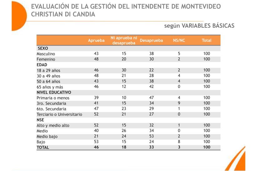 Monitor departamental