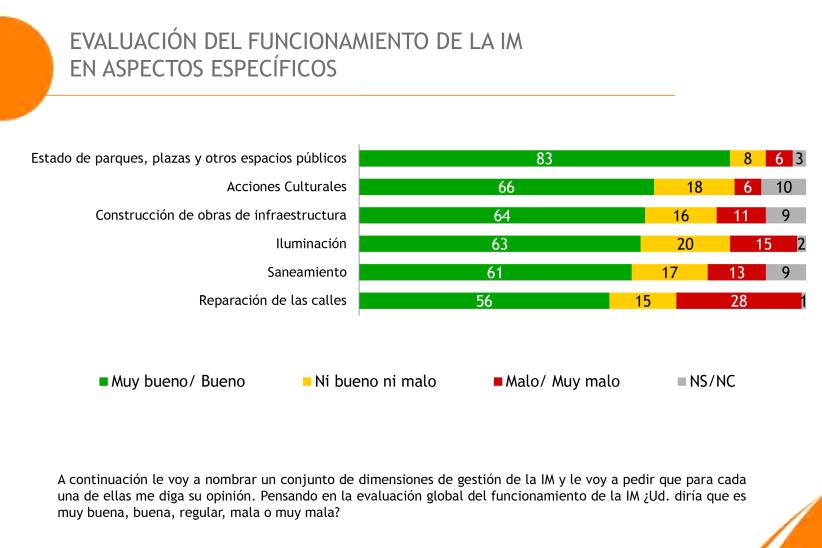 Monitor departamental