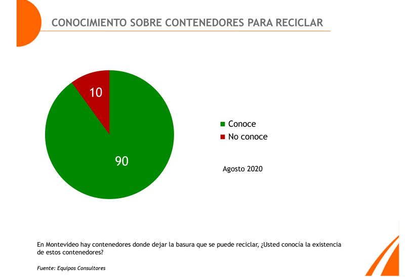 Monitor de opinión pública 