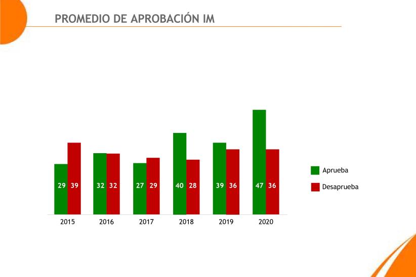 Monitor departamental