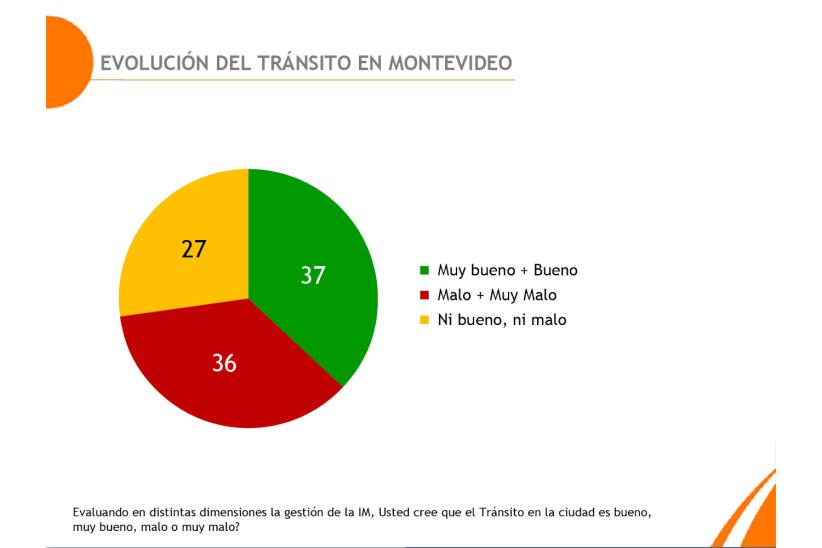 Evolución del tránsito en Montevideo