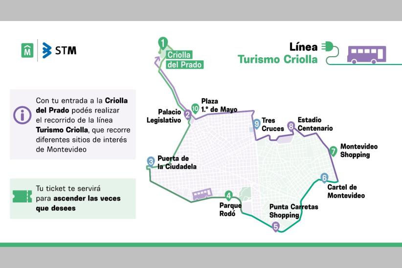 Recorrido Línea Criolla