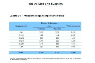 Policlínica Los Ángeles