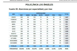 Policlínica Los Ángeles