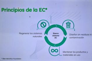 Taller de capacitación aplicada a la economÍa circular