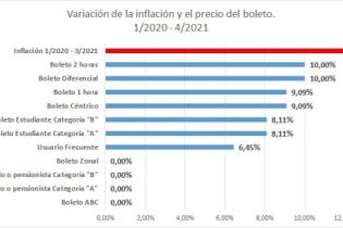 gráfico