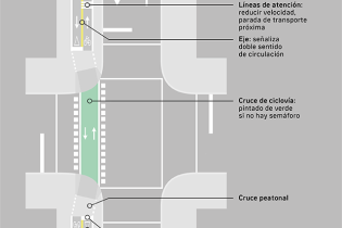 Componentes de la señalización de una bicisenda