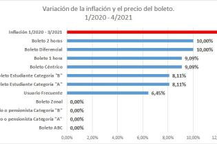 Gráfico 3