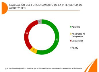 Placa encuesta Equipos